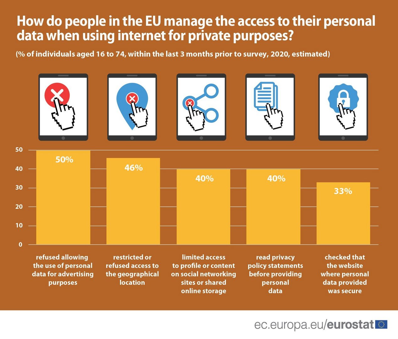 image Cypriots wary about use of personal data for direct marketing