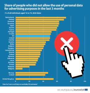 Data Privacy Day Share