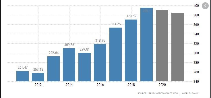 image Israel&#8217;s economy set for 4.6% growth in 2021