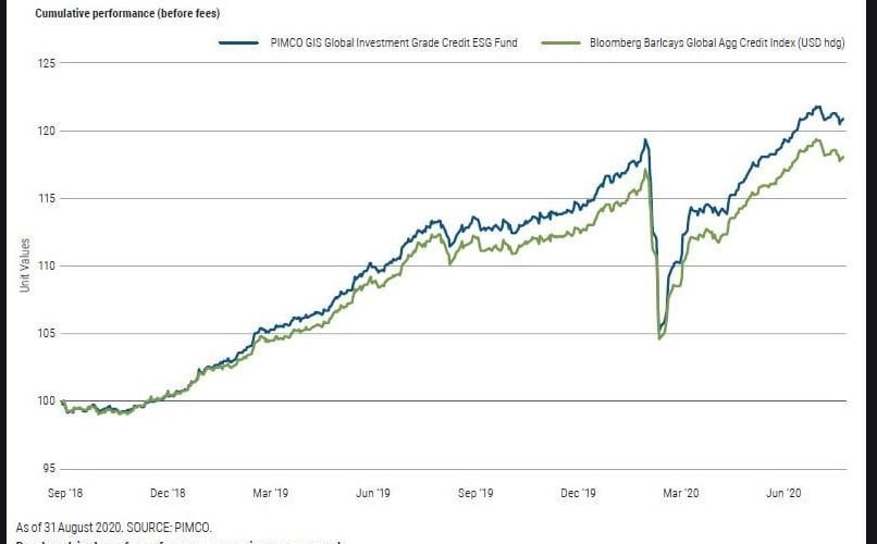 image How to invest with PIMCO?