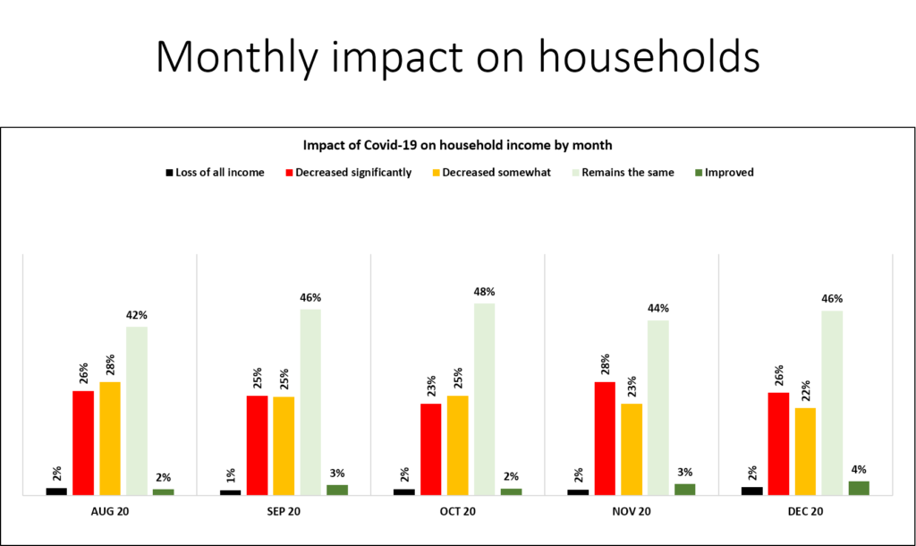 Graph 2