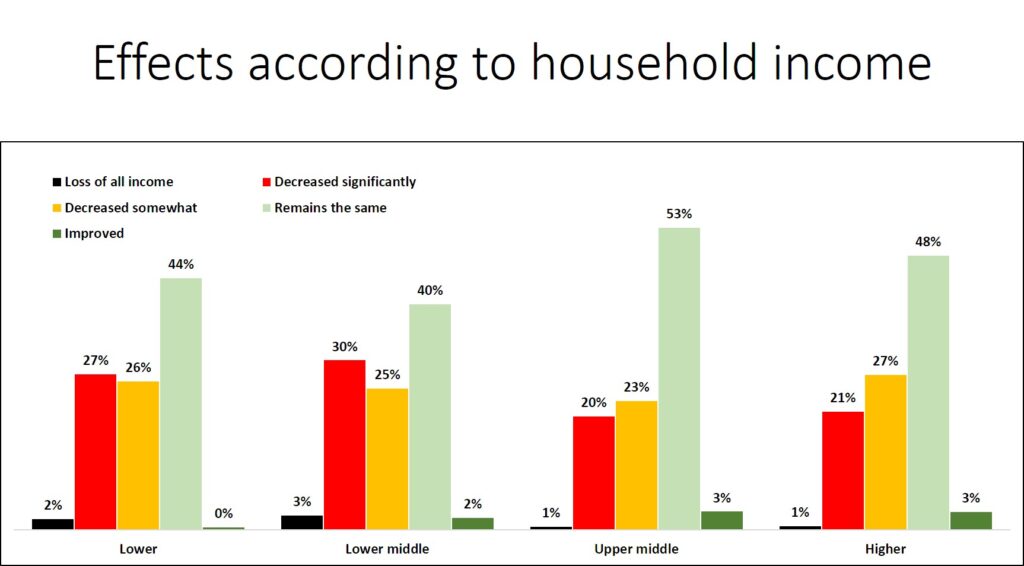 Graph 3