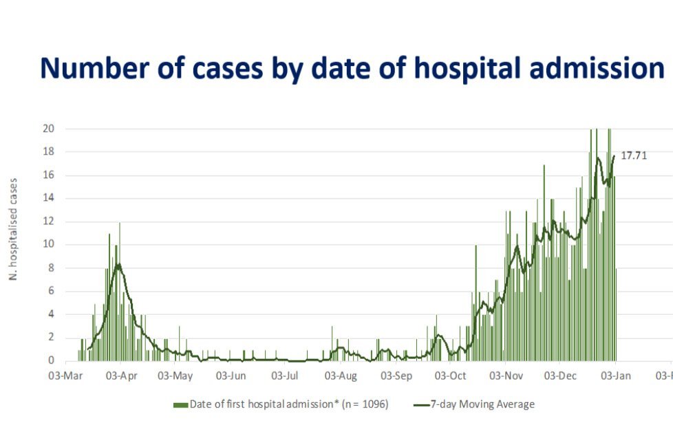 image Coronavirus: Last week the deadliest so far (updated)