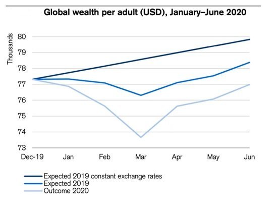 image Cyprus 4.0: Wealth Management has a &#8216;special relationship&#8217; with technology