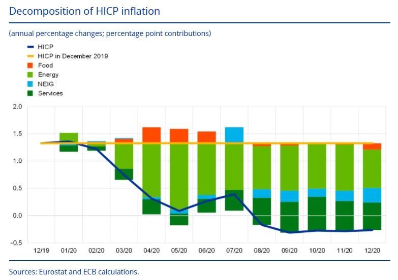 image Eurostat HICP Inflation &#8211; Cyprus HICP Inflation January statistics