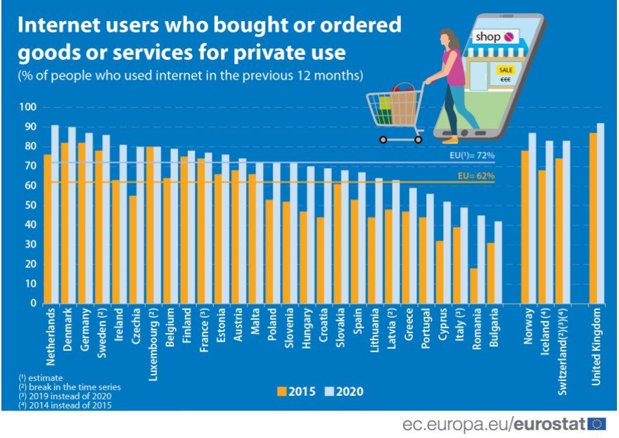 image Cypriots still warming up to online shopping