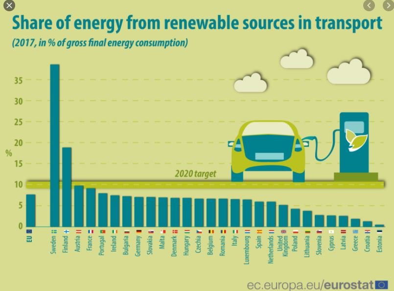 image Cyprus must increase renewable energy or face fines
