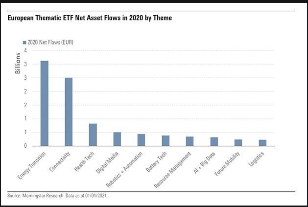 image Should you invest in thematic Exchange-Traded Funds?