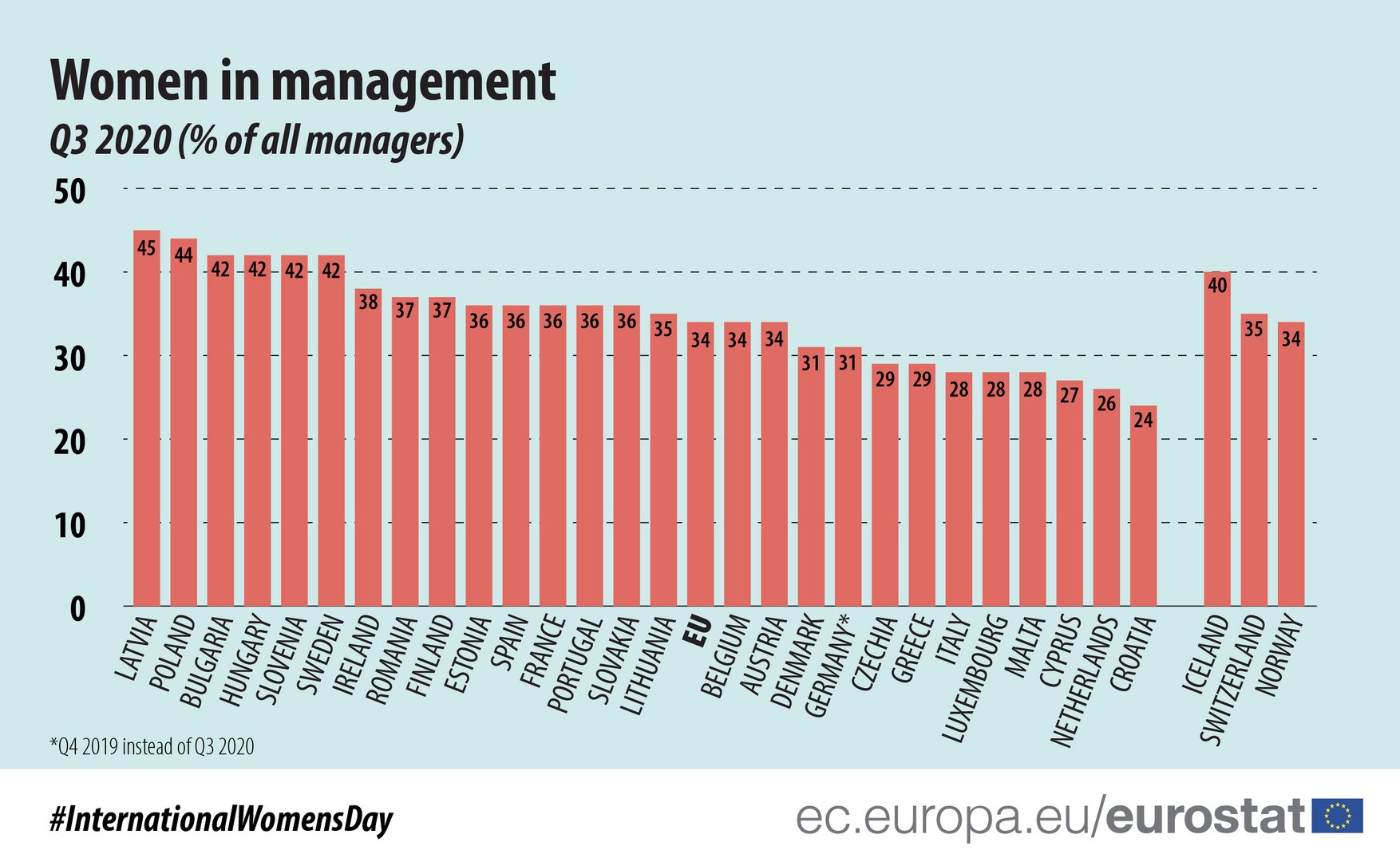image Cyprus has low share of women in management