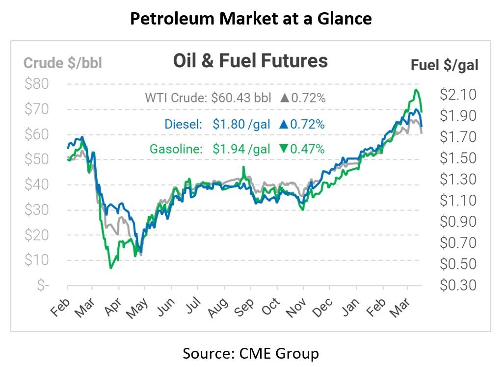 image Oil falls back in price as Europe returns to lockdowns