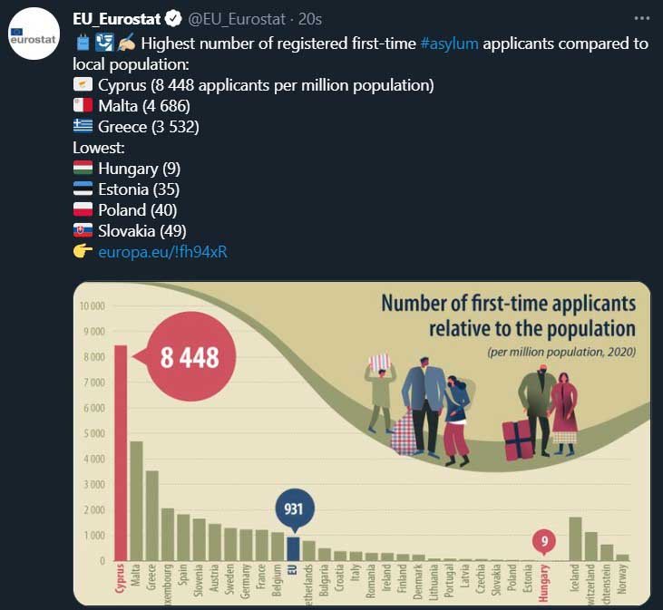 image Asylum applications in Cyprus nine times higher than EU average