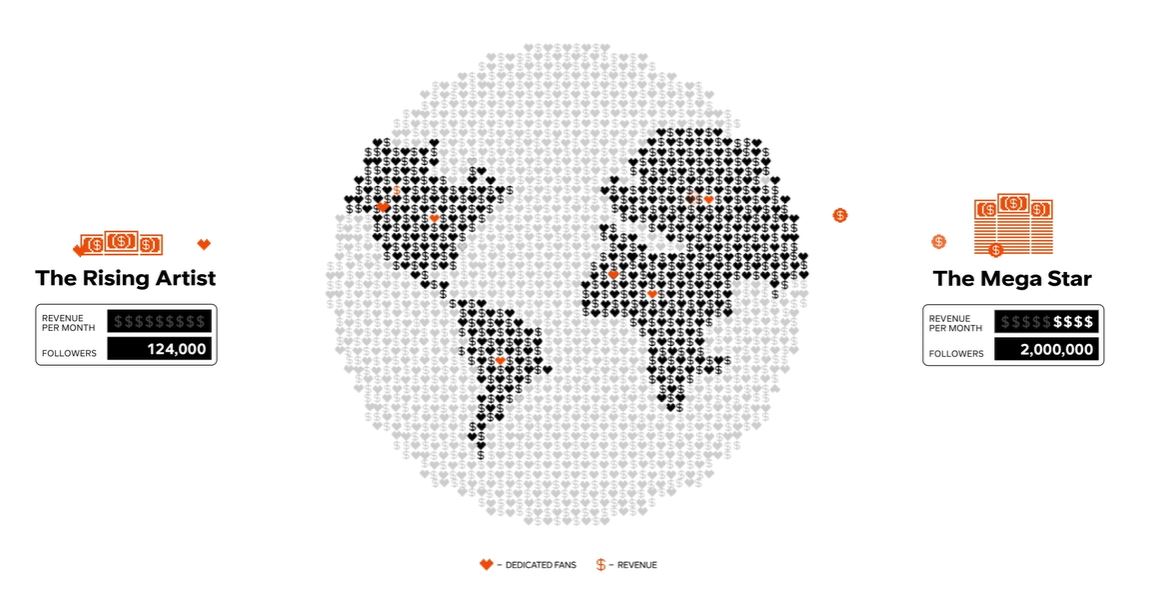 image SoundCloud bets on higher royalty payments to change fortunes