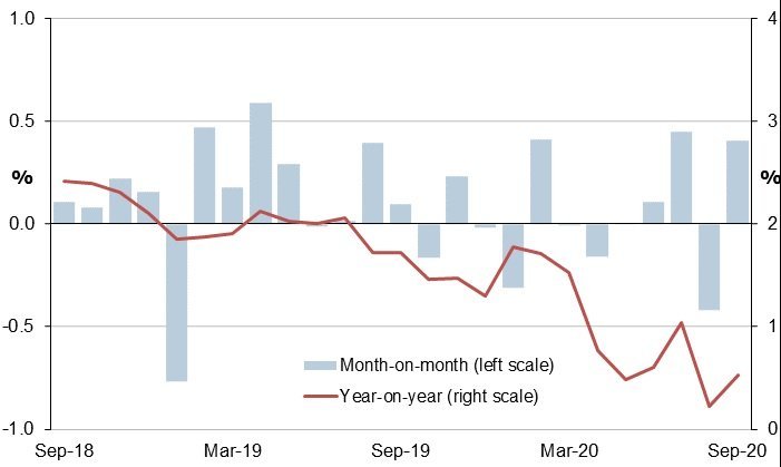 image UK inflation forecast to jump to 2.5%