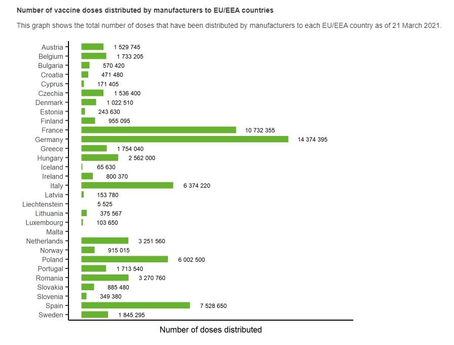 image Vaccine shortages, management issues hit 26 EU Member States including Cyprus &#8212; Report