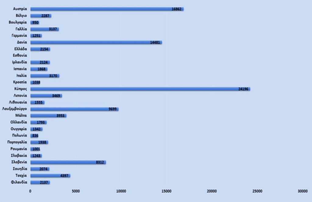 image Coronavirus: Cyprus first in EU for number of tests, third for vaccines given