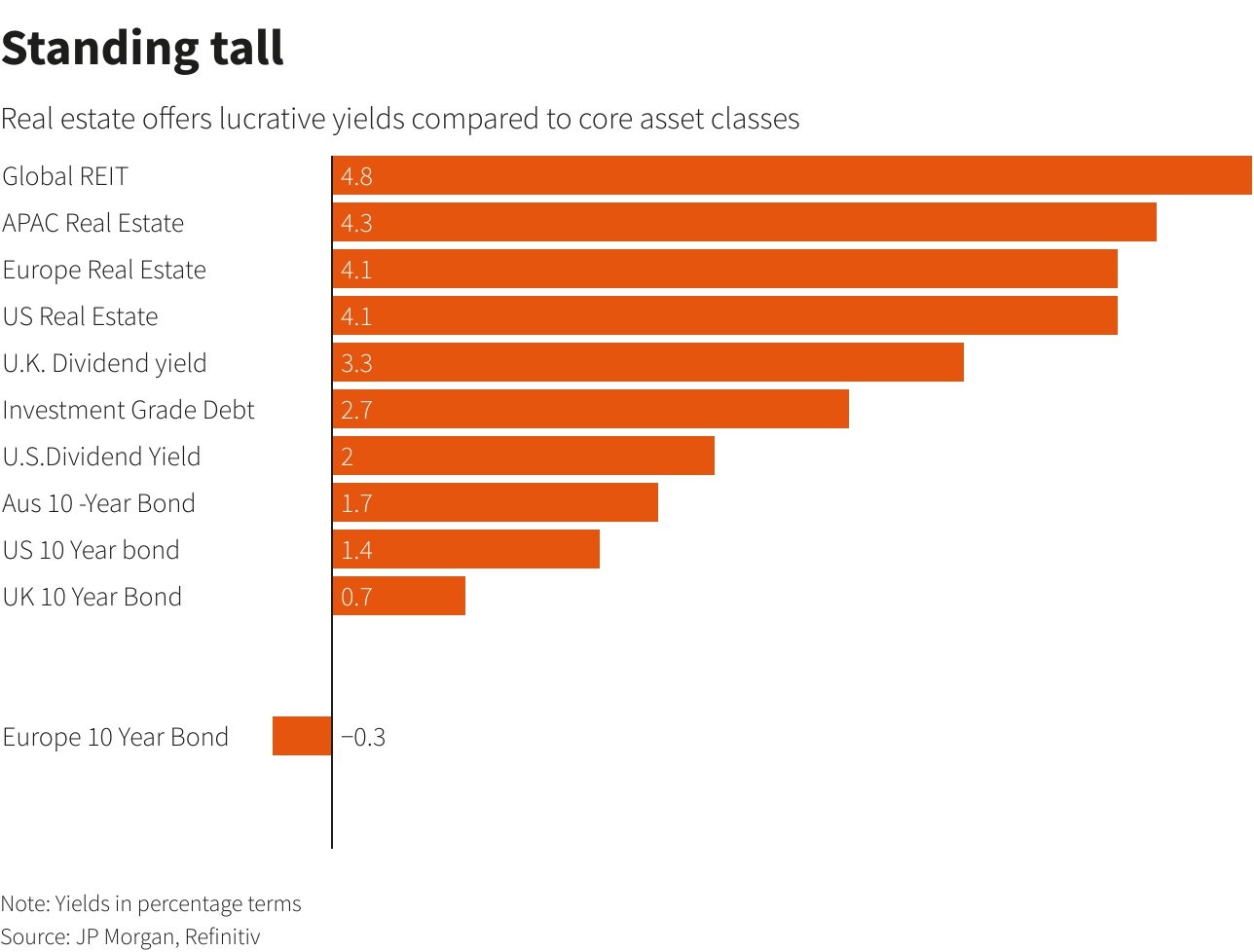 image How investors are playing the pandemic property market