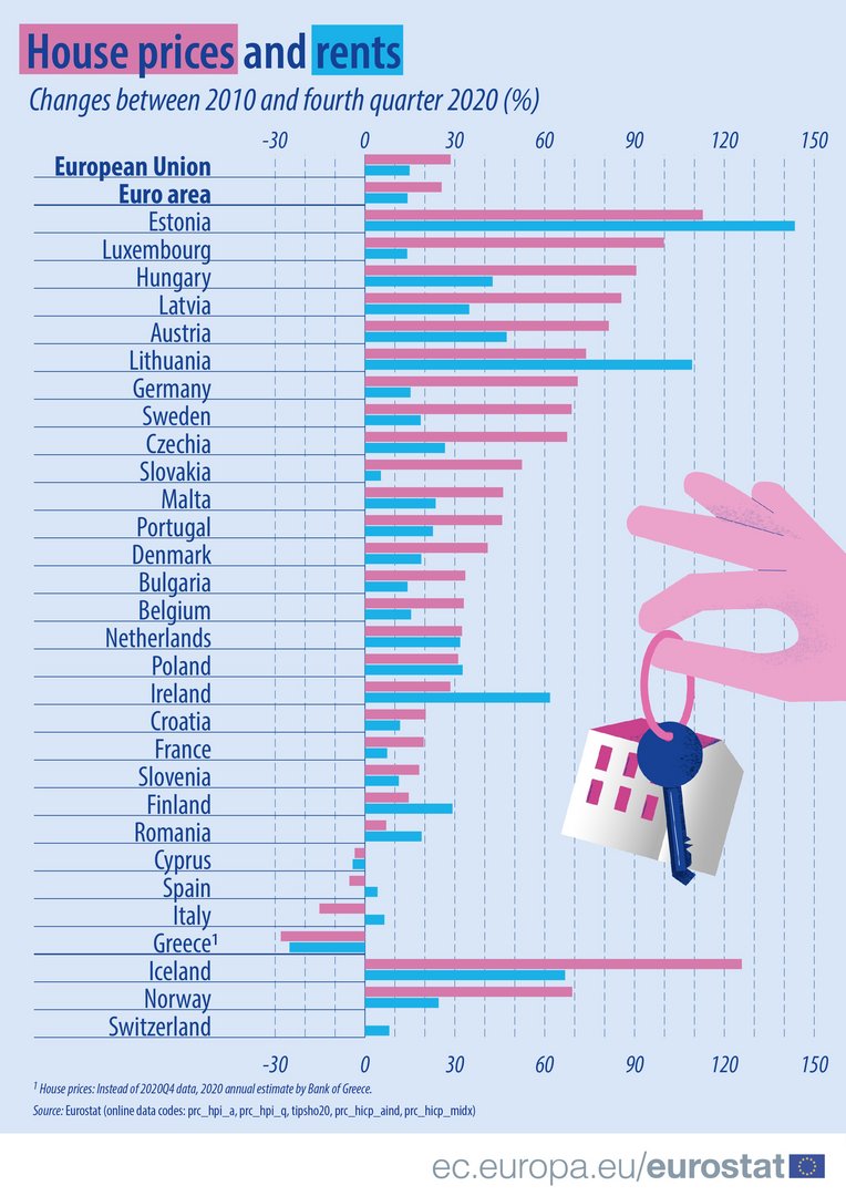 image Cyprus house prices, rents edge down over 2010-2020