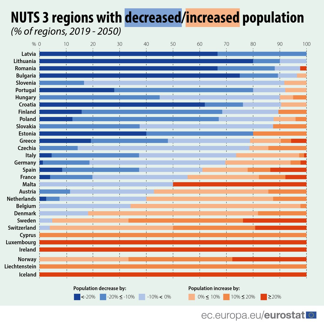 image The population of Cyprus will grow 10-20% by 2050