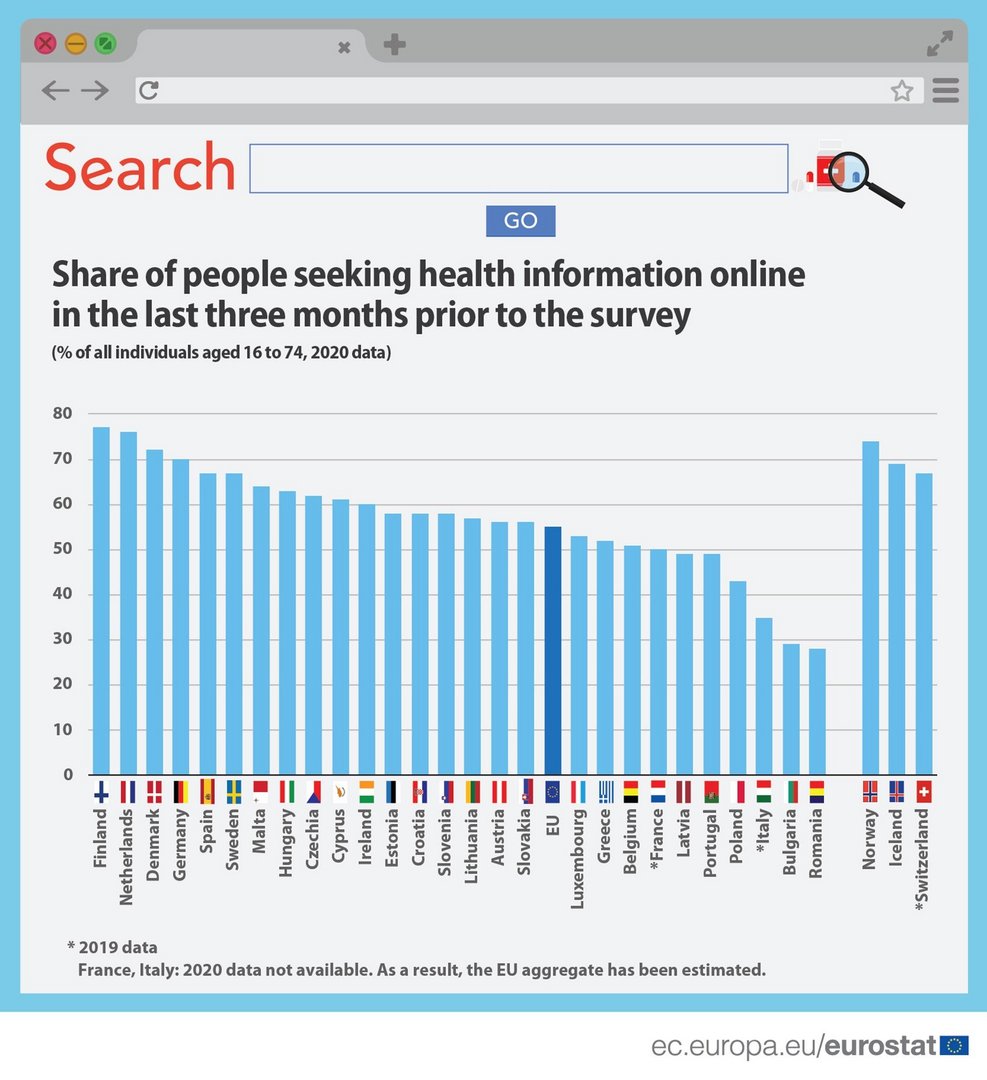 image More Cypriots turning to internet for health info