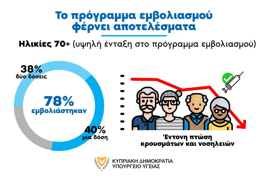 image Coronavirus: Vaccinations have led to fewer over 70s getting Covid