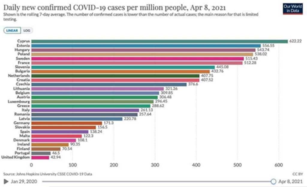 graph