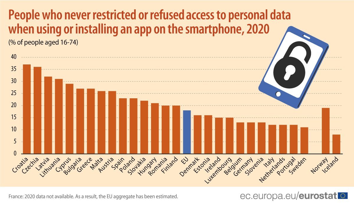 image Smartphone use in Cyprus higher than EU average