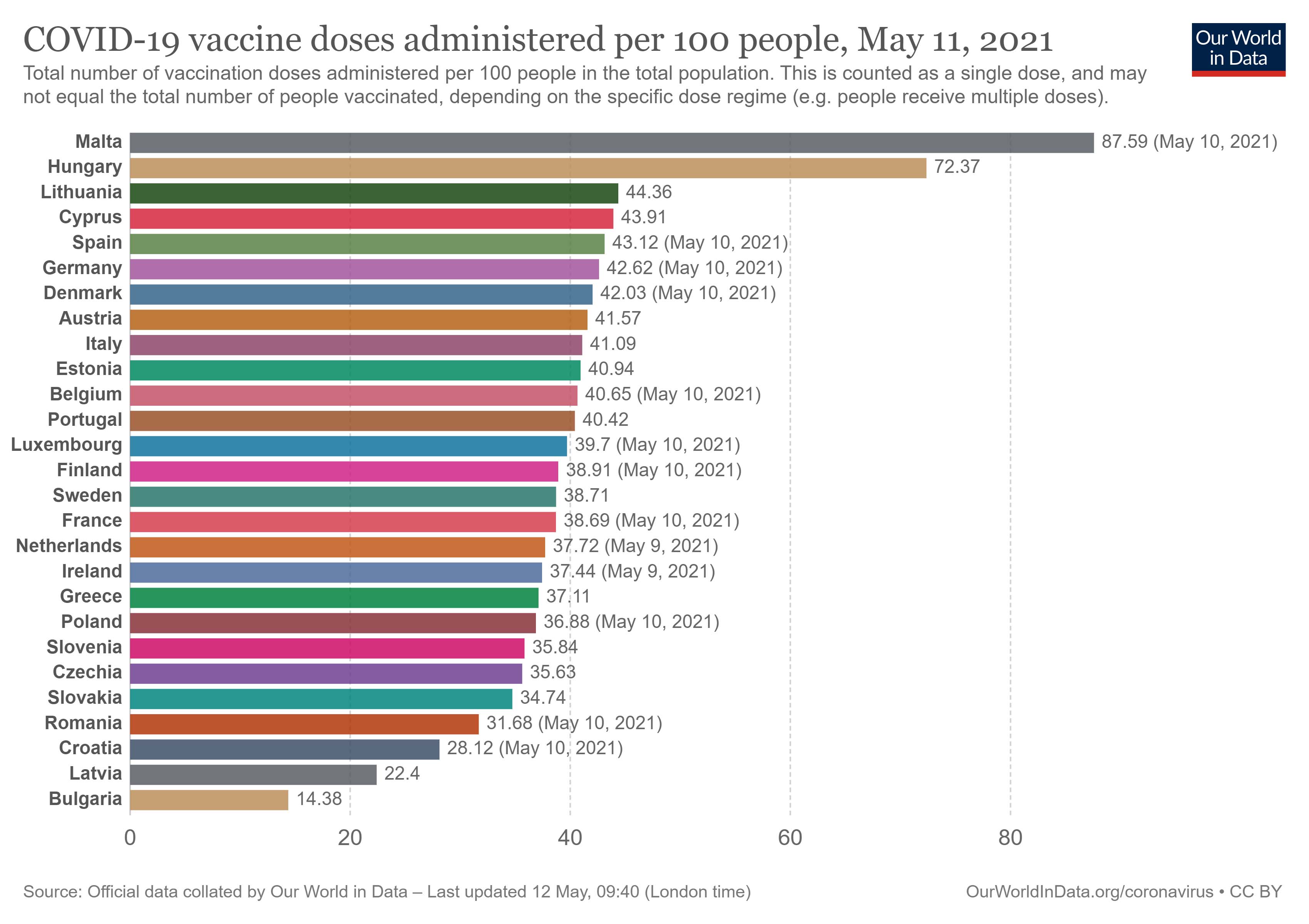 image Coronavirus: Cyprus now fourth in website’s EU jab table