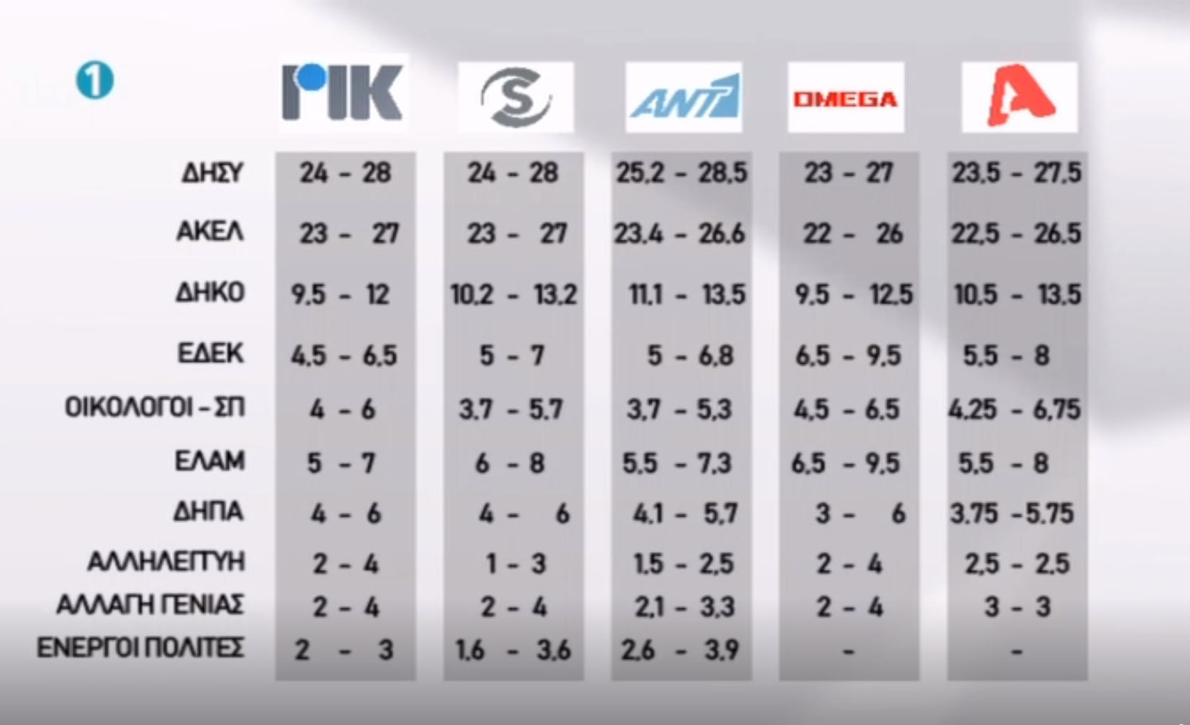 image Disy and Akel lead early exit polls, turnout down on 2016 (Update 4)