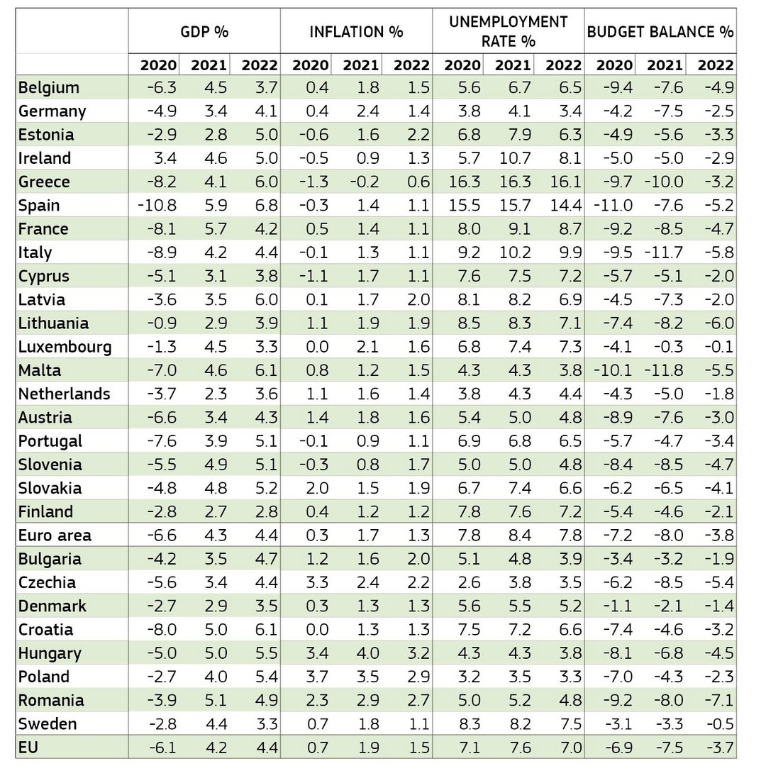 image Cyprus: Should you worry about inflation?