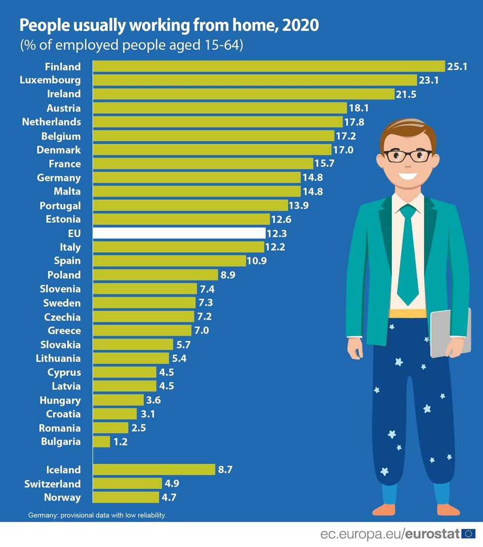 image Cyprus workers don’t like to work from home