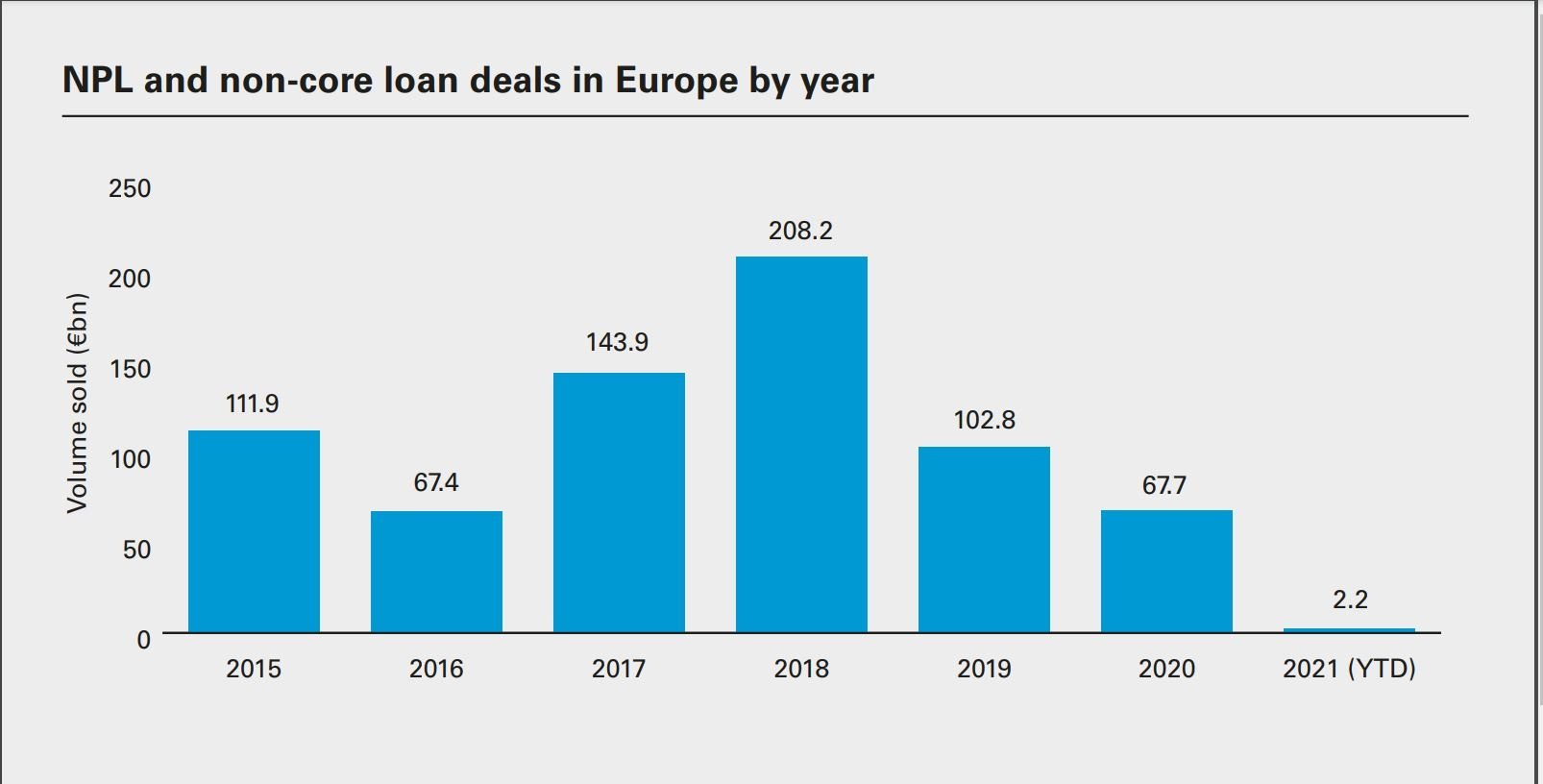 image NPL sales now regulated across EU