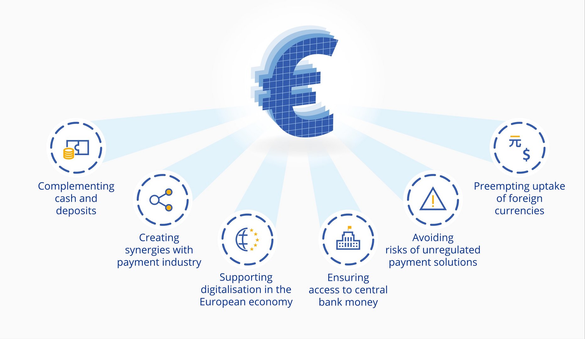 image Digital euro might suck away 8% of banks’ deposits -Morgan Stanley