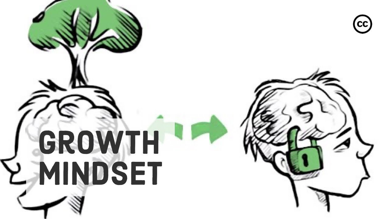 image Teen development: growth mindset versus fixed mindset