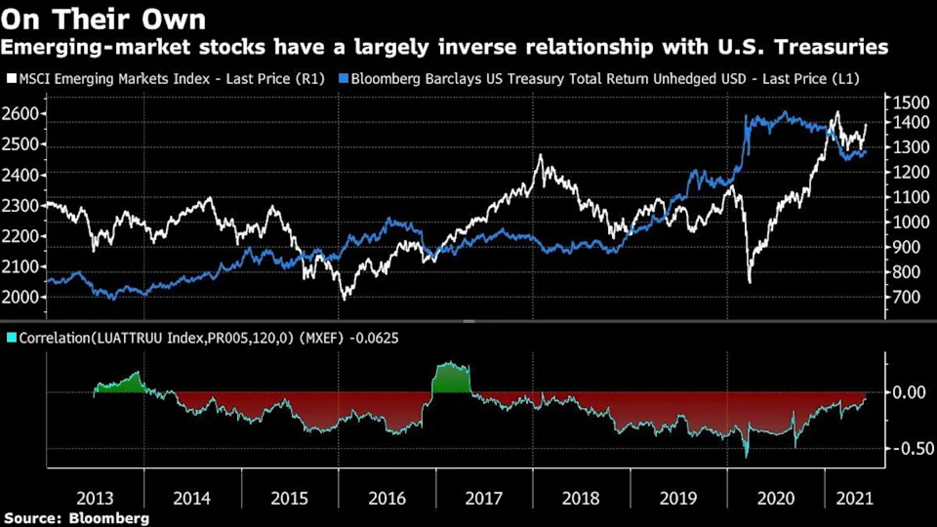 image US Fed mulls interest rate rise in near term; &#8216;taper tantrum&#8217; could follow