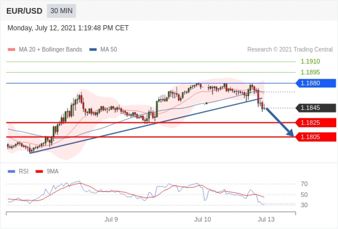 image Oil prices drop on Covid-19 variant fears