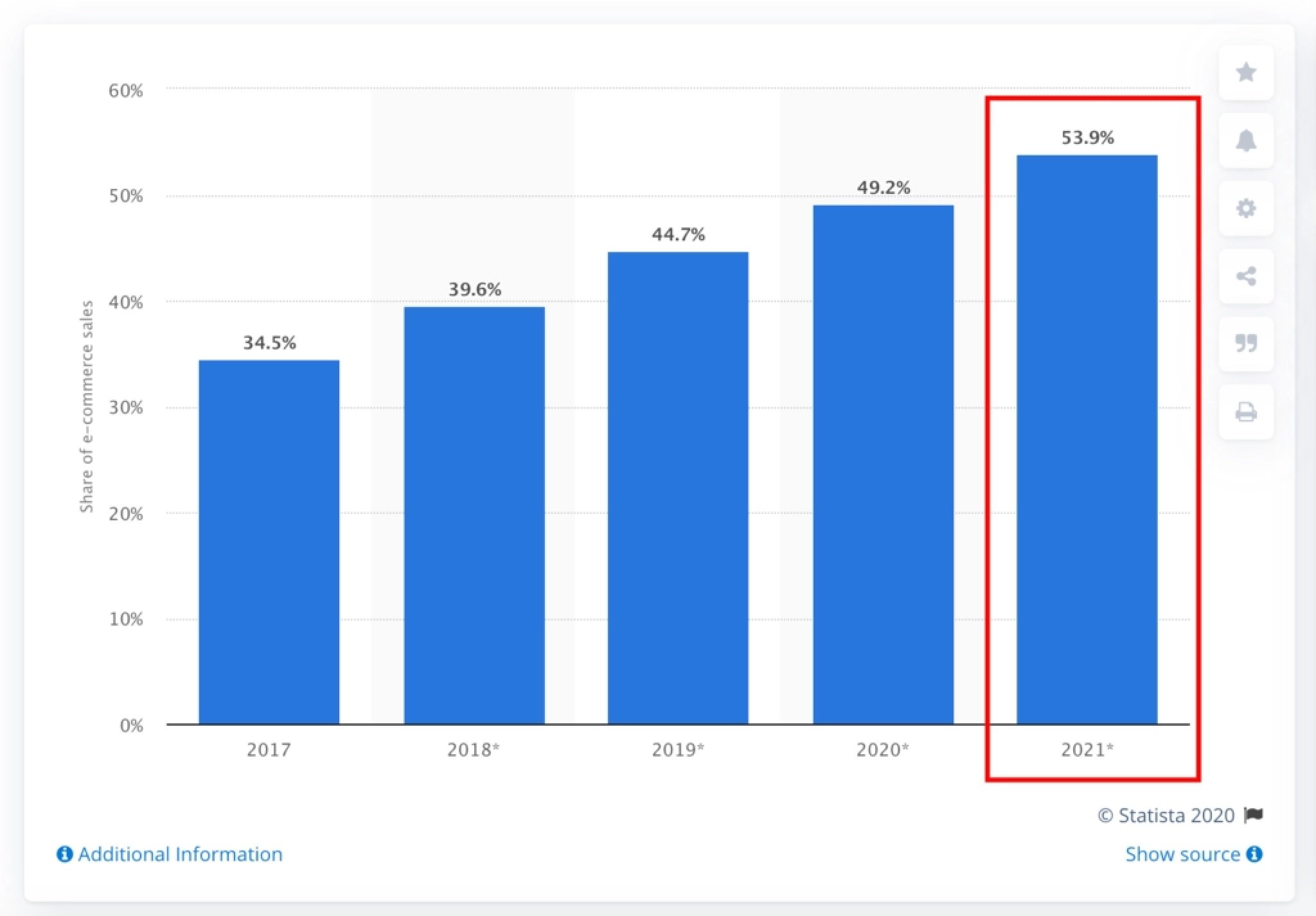 image Shopify sees record Q2 revenue as worldwide consumers spend more online