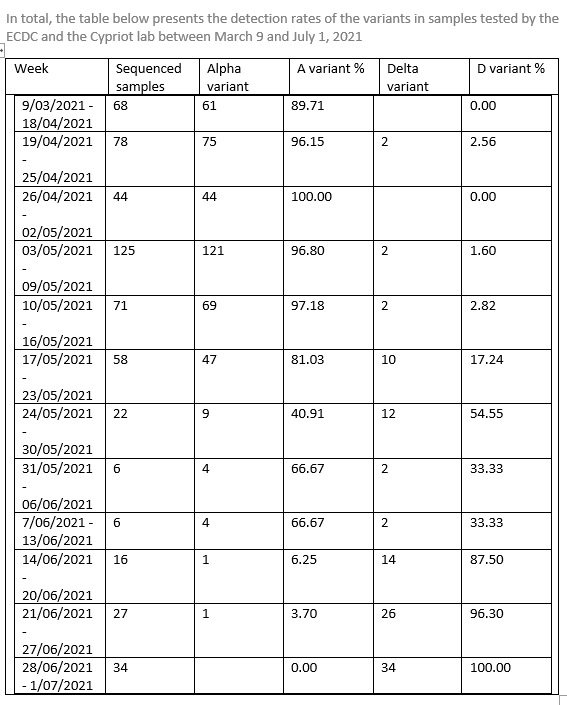 delta table
