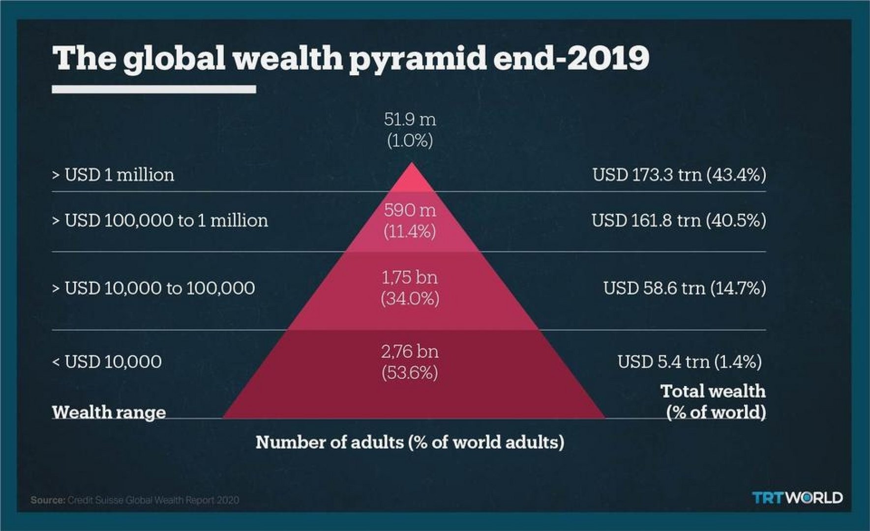 image Show me the money! In Europe, it’s in Germany, France and Russia