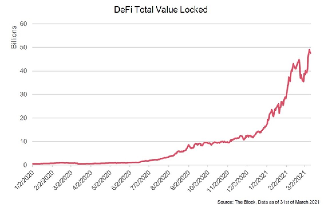 image Decentralised Finance (Defi) &#8211; Redefining the financial ecosystem