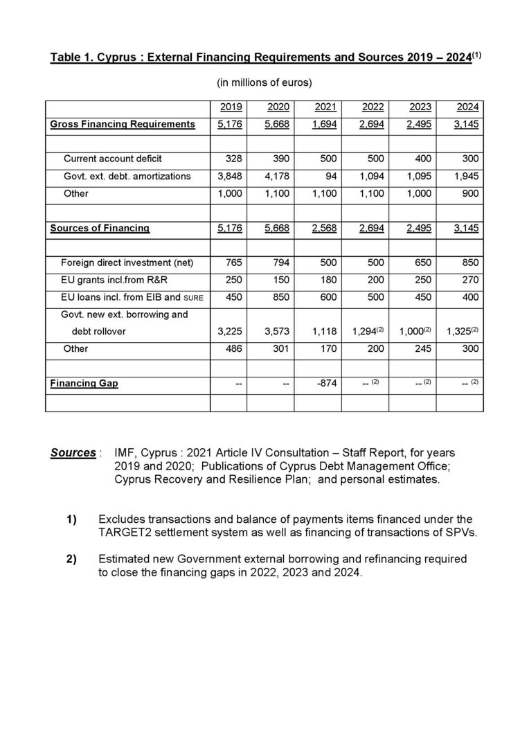 image Cyprus Economy: External imbalances and outlook could cause problems