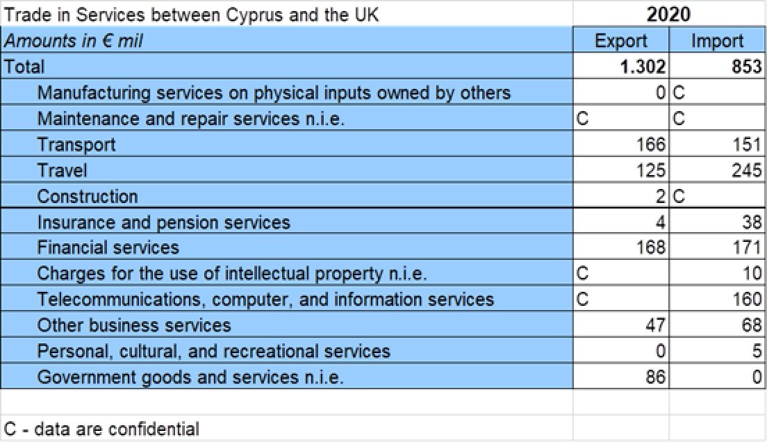 image Cyprus continues to partner with UK for business services, despite Brexit  – Baker Tilly Cyprus