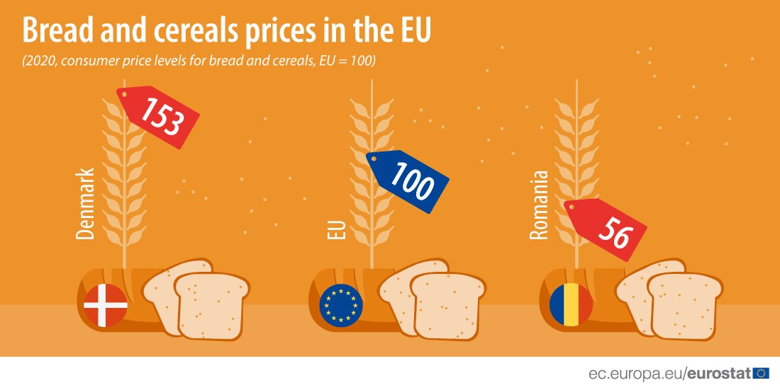 web bread and cereals 2