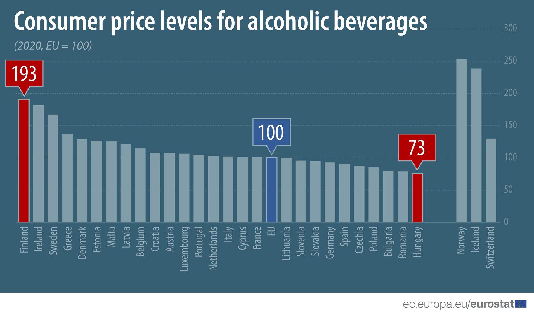 image Alcohol prices in Cyprus marginally above EU27 average