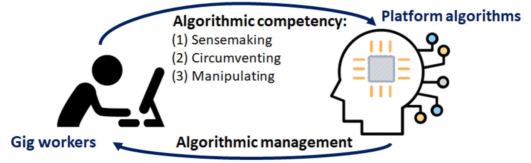 image Management by machines? Workers say no