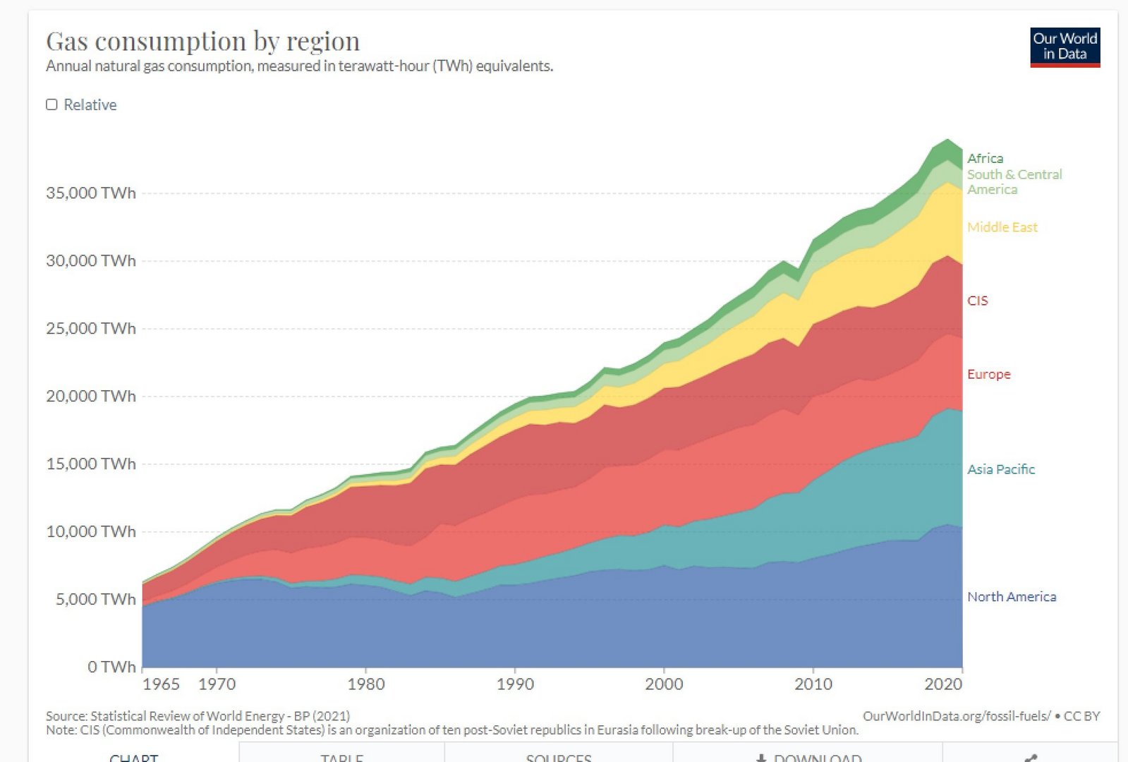 image Global gas prices to rise sharply this winter