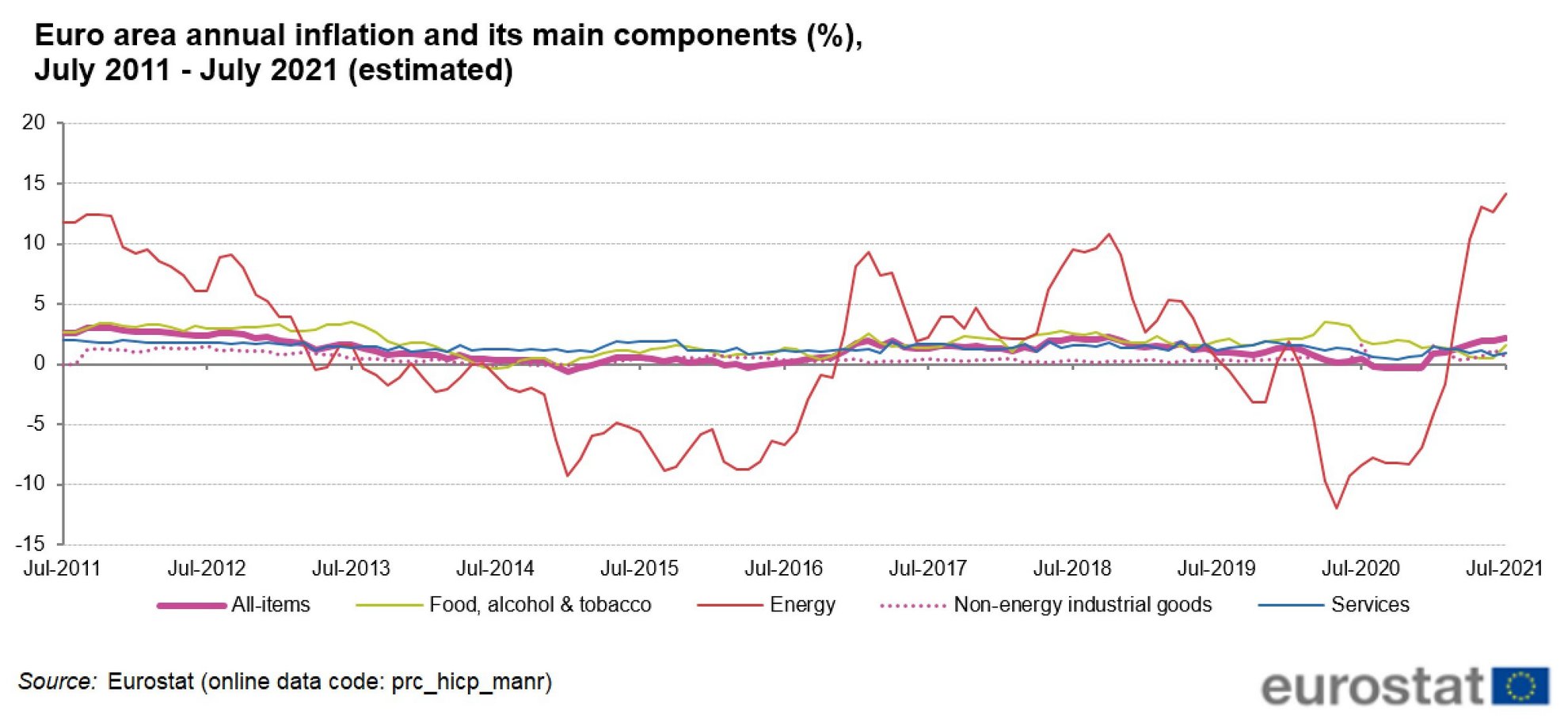 image European inflation expected  at 2.2%, but analysts say no risk