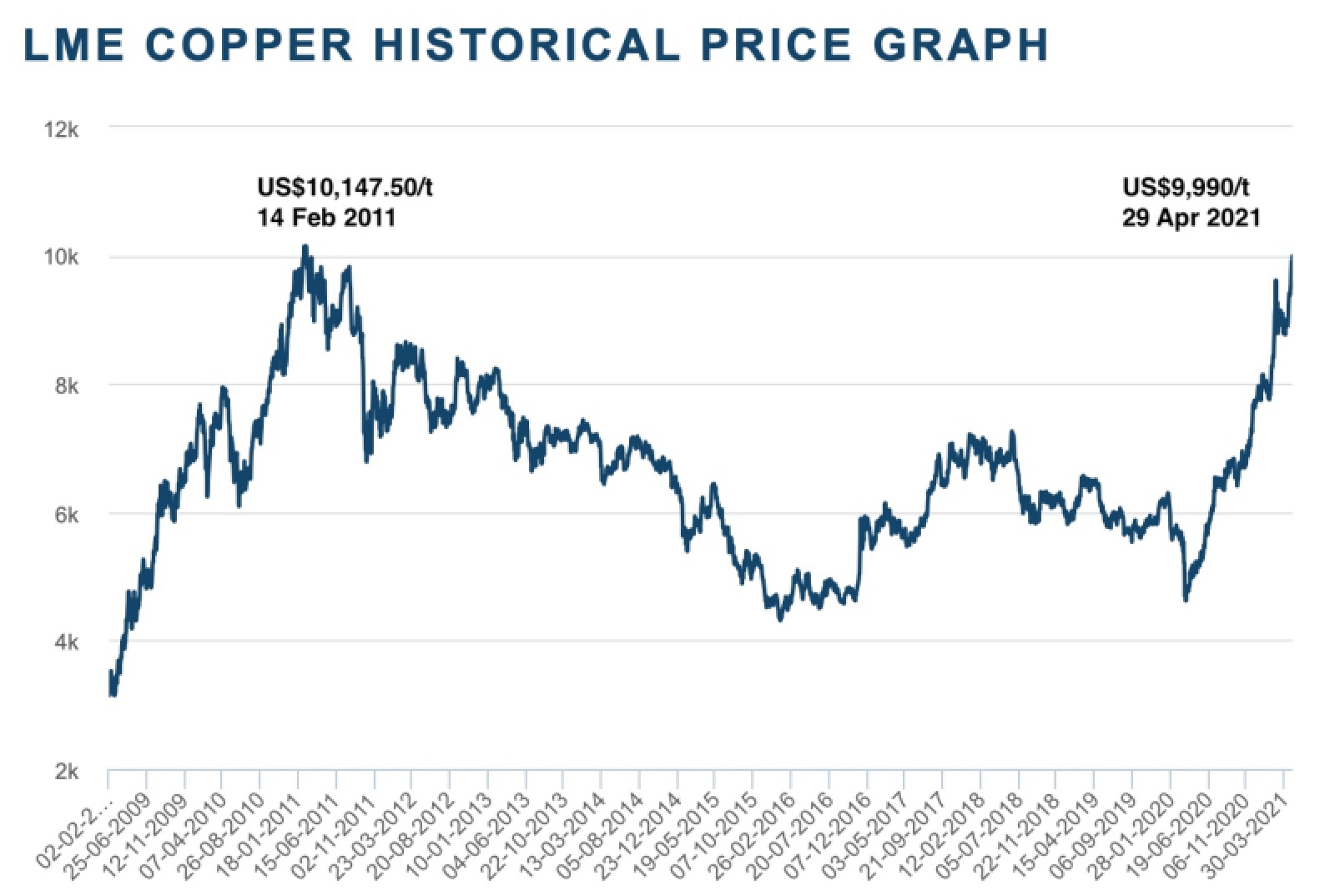 image Commodities price rises to continue in ‘Supercycle&#8217; &#8211; Economists