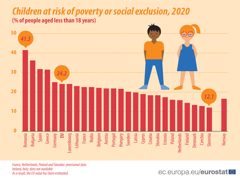 image One in five children at risk of poverty, social exclusion