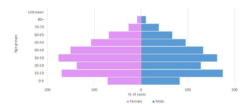 image Coronavirus: Uptick in positive cases in past two weeks (Updated)