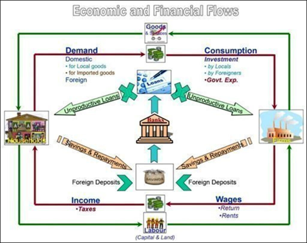 comment savvides small pic excess deposits translate into unproductive loans or costly unused liquidity